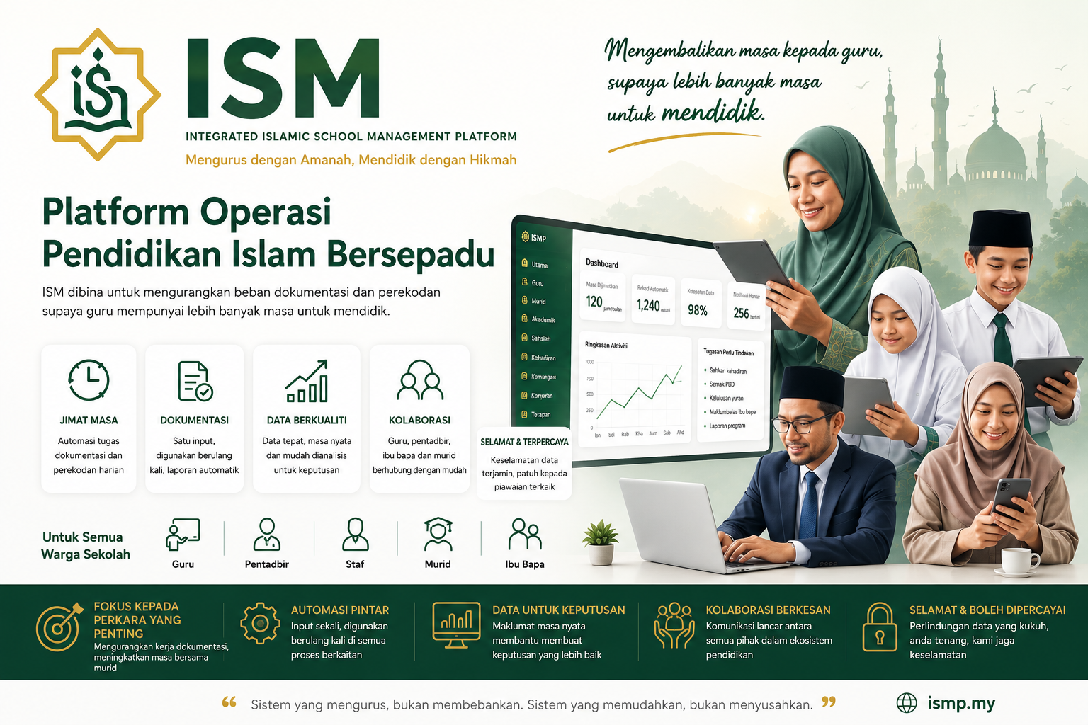 ISMP - Integrated Islamic School Management Platform